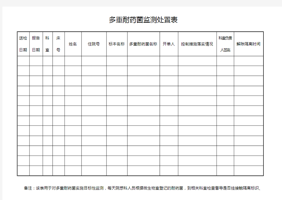 医院多重耐药菌监测处置表