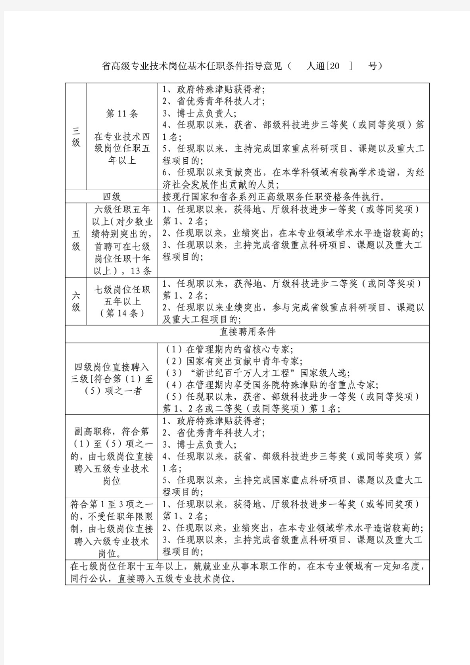 专业技术岗位基本任职条件指导意见