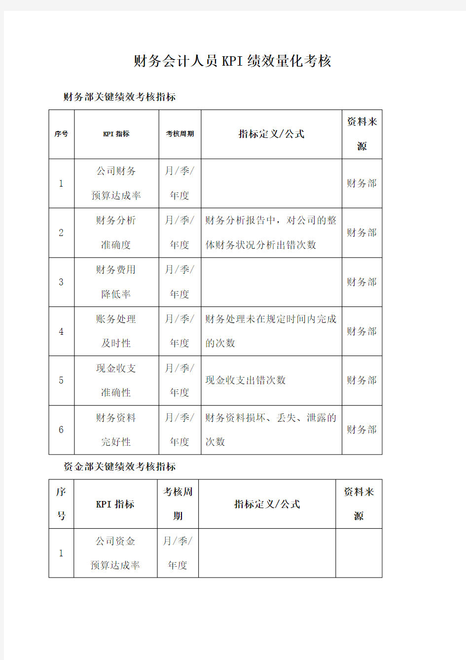 财务会计人员KPI绩效量化考核