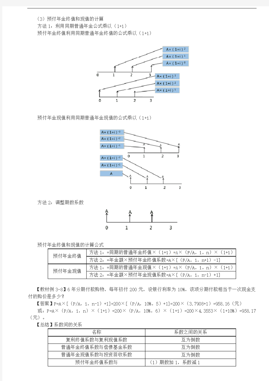 第20讲_货币时间价值——其他年金的终值与现值