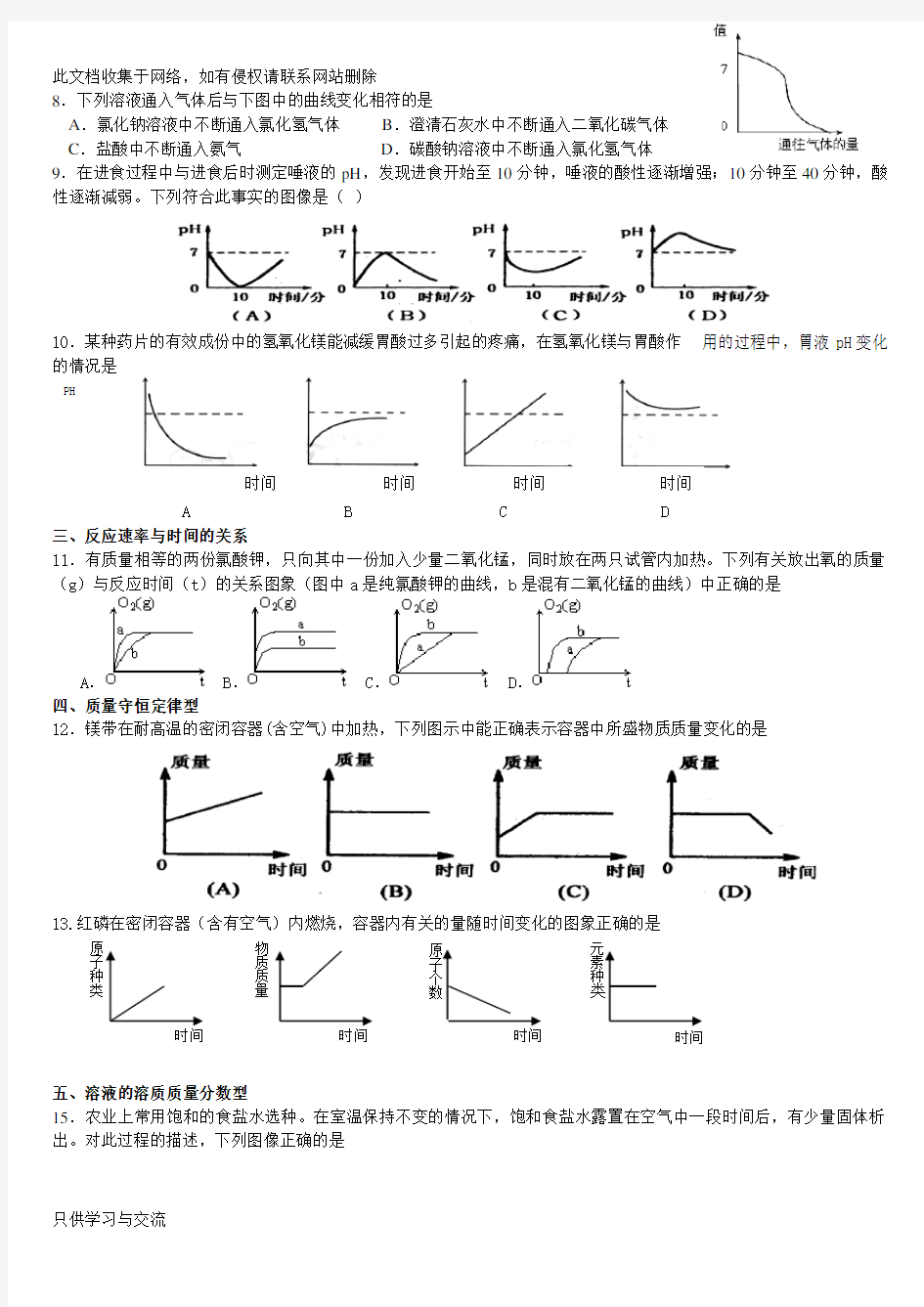 初三化学图像专题