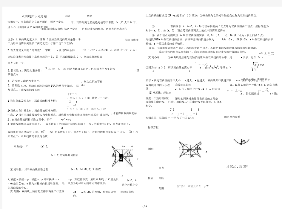 双曲线经典知识点总结