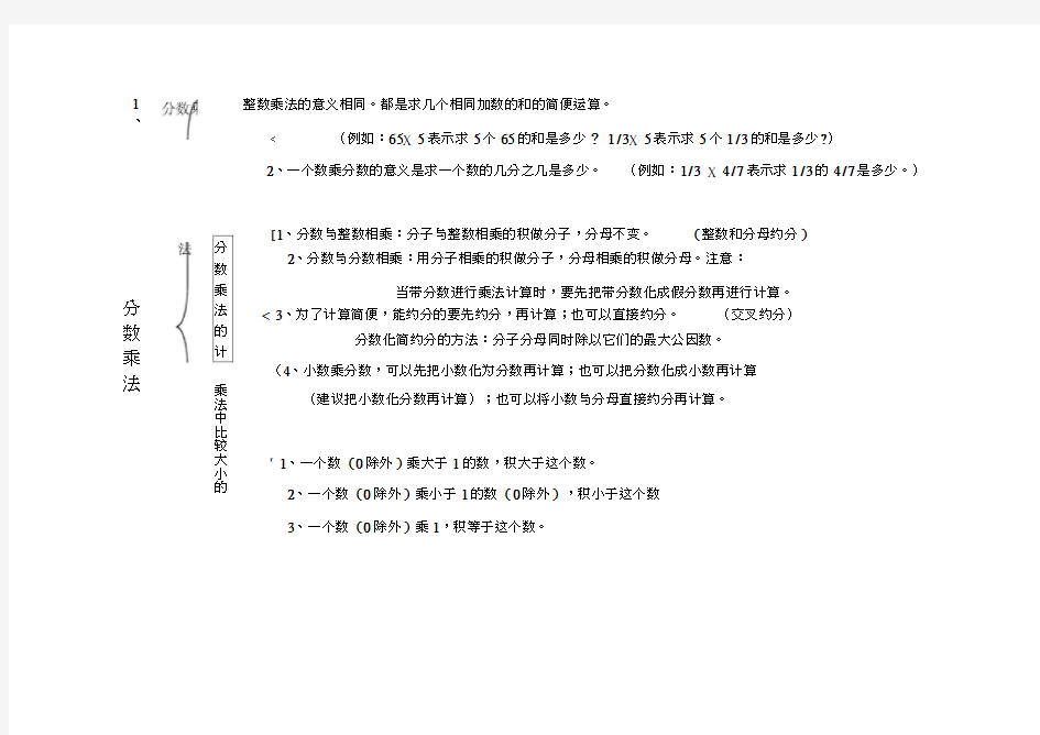 六年级上册数学知识结构图