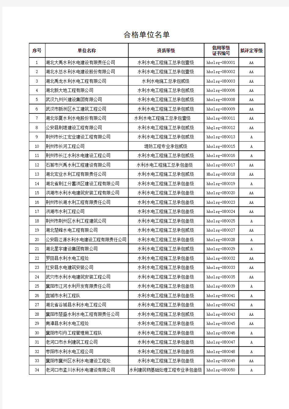 湖北水利厅备案合格单位名称