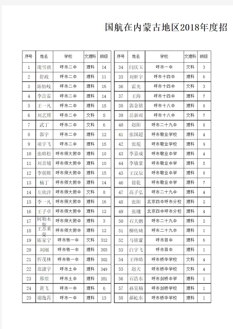 国航在内蒙古地区2017年招飞背景调查合格及待结论人员名