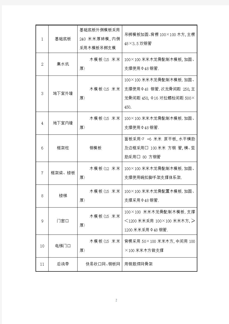 模板工程监理实施细则[详细]