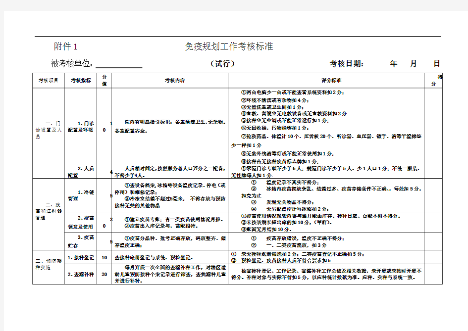 预防接种考核标准