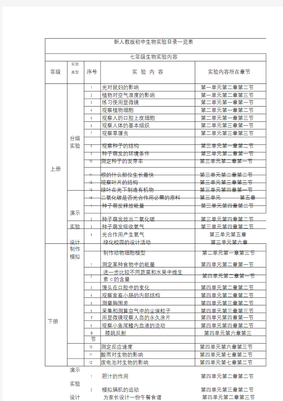 新人教版初中生物实验目录一览表