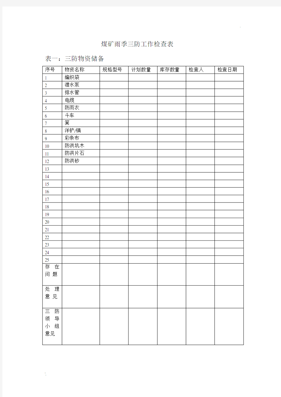 煤矿雨季三防工作检查表