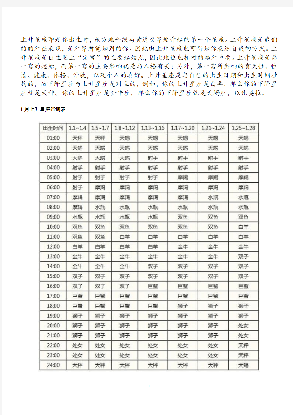 上升星座准确查询表(2020年整理).pdf