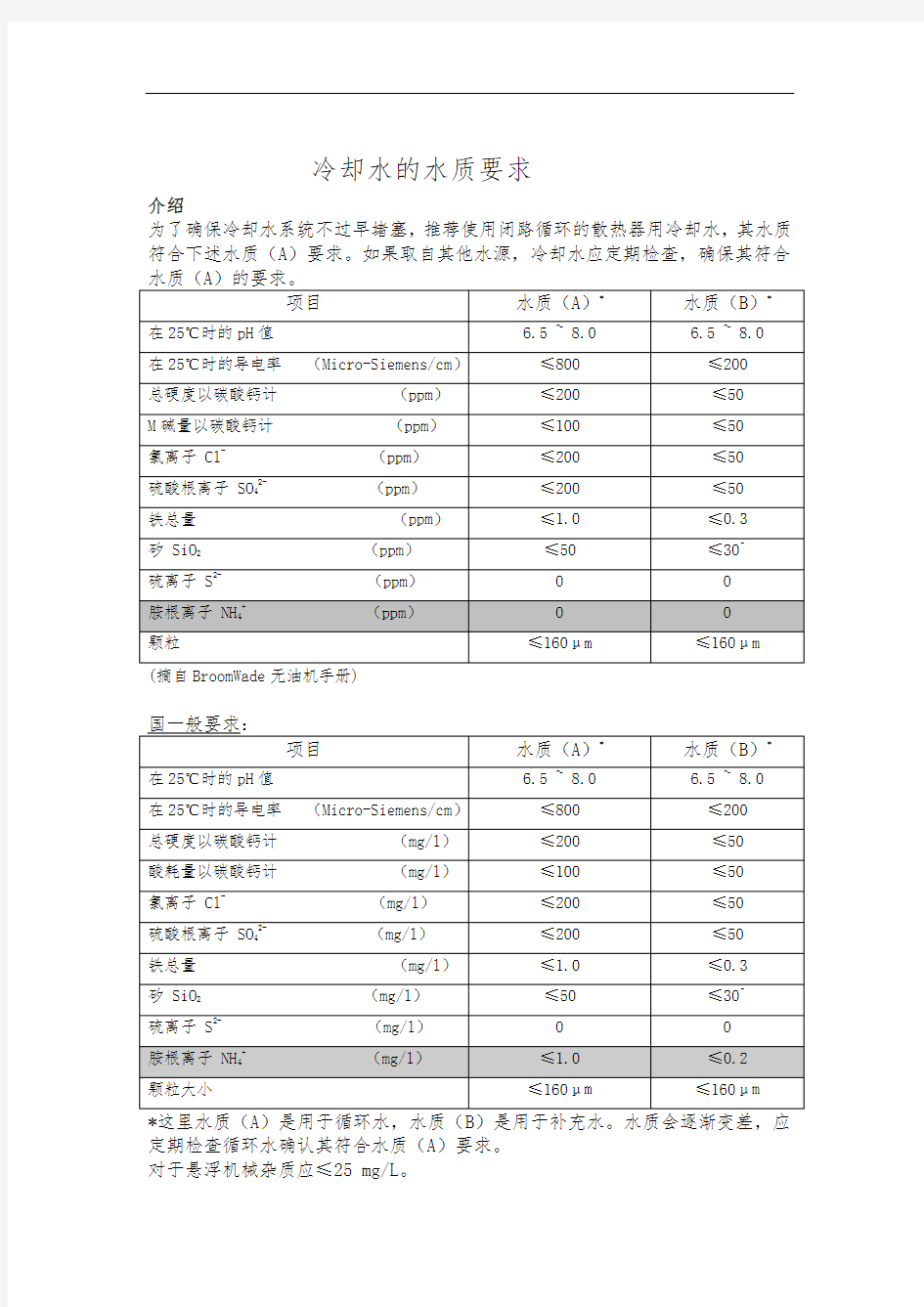 冷却水的水质要求内容