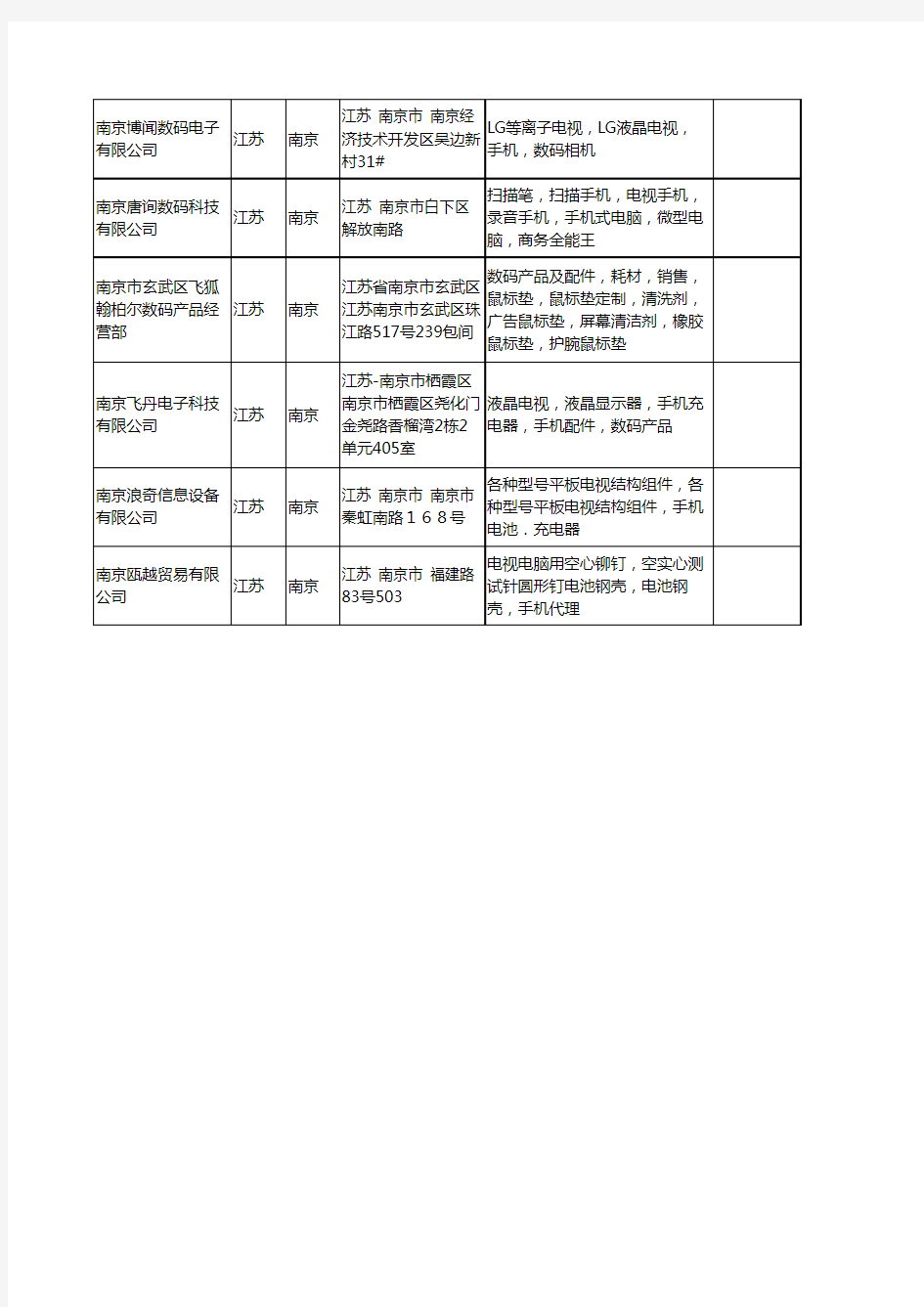 新版江苏省南京电视手机工商企业公司商家名录名单联系方式大全14家