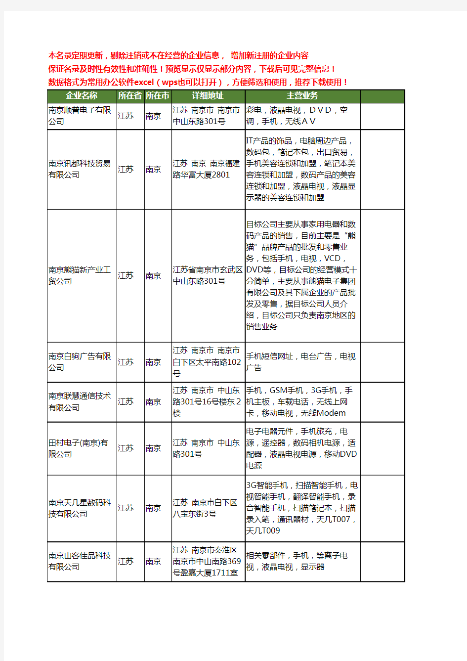 新版江苏省南京电视手机工商企业公司商家名录名单联系方式大全14家