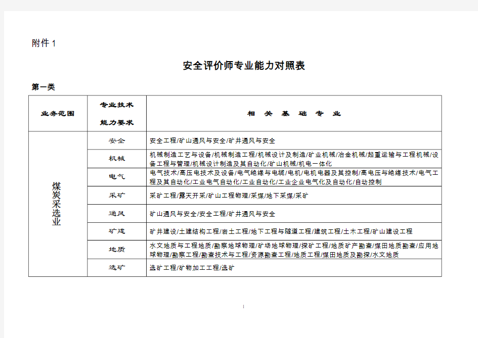 安全评价师专业能力对照表.