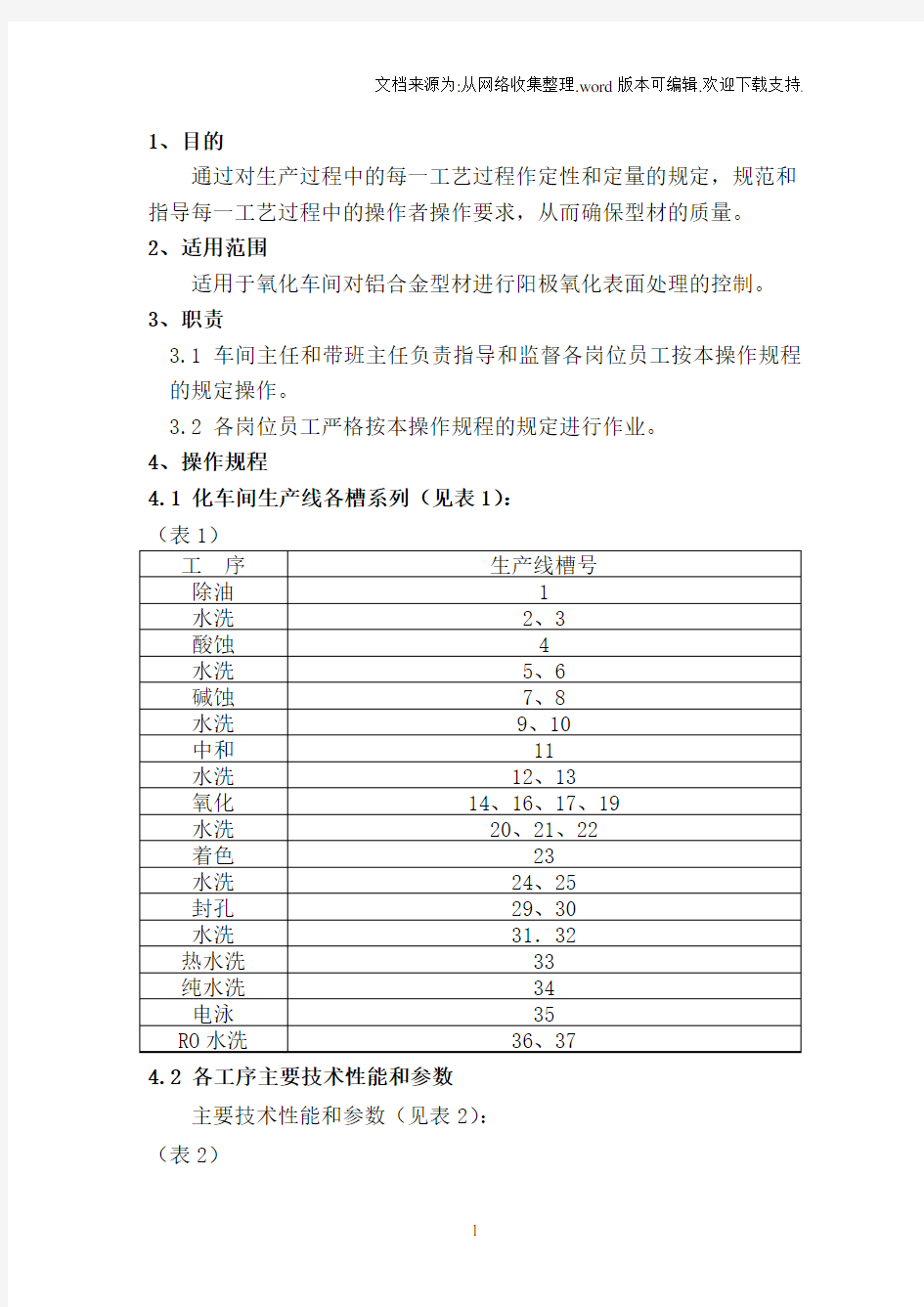 铝型材阳极氧化工艺操作规程