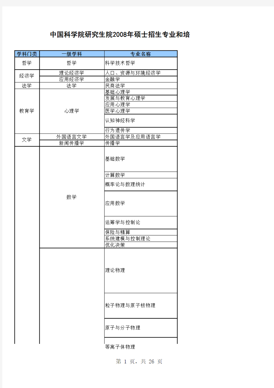 中科院研究所的所有科目