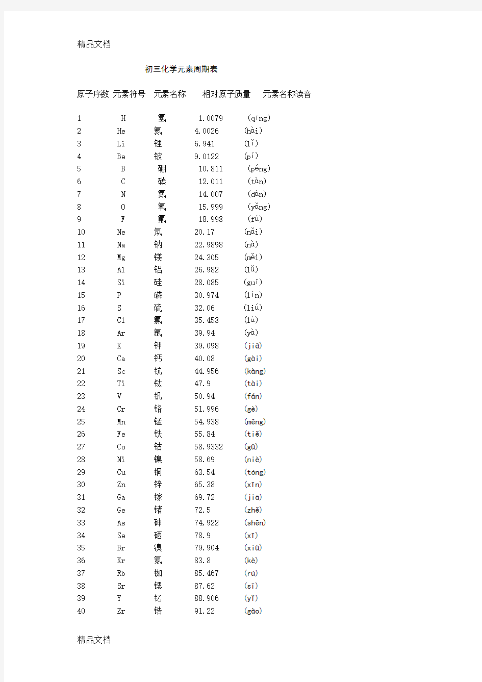 初三化学元素周期表(完整版)培训资料