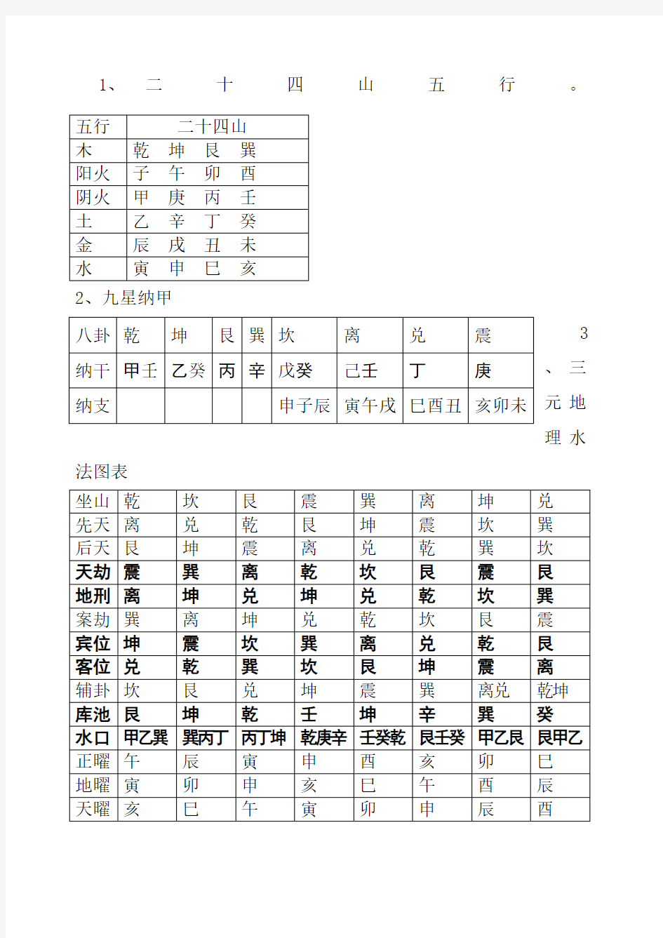 二十四山五行