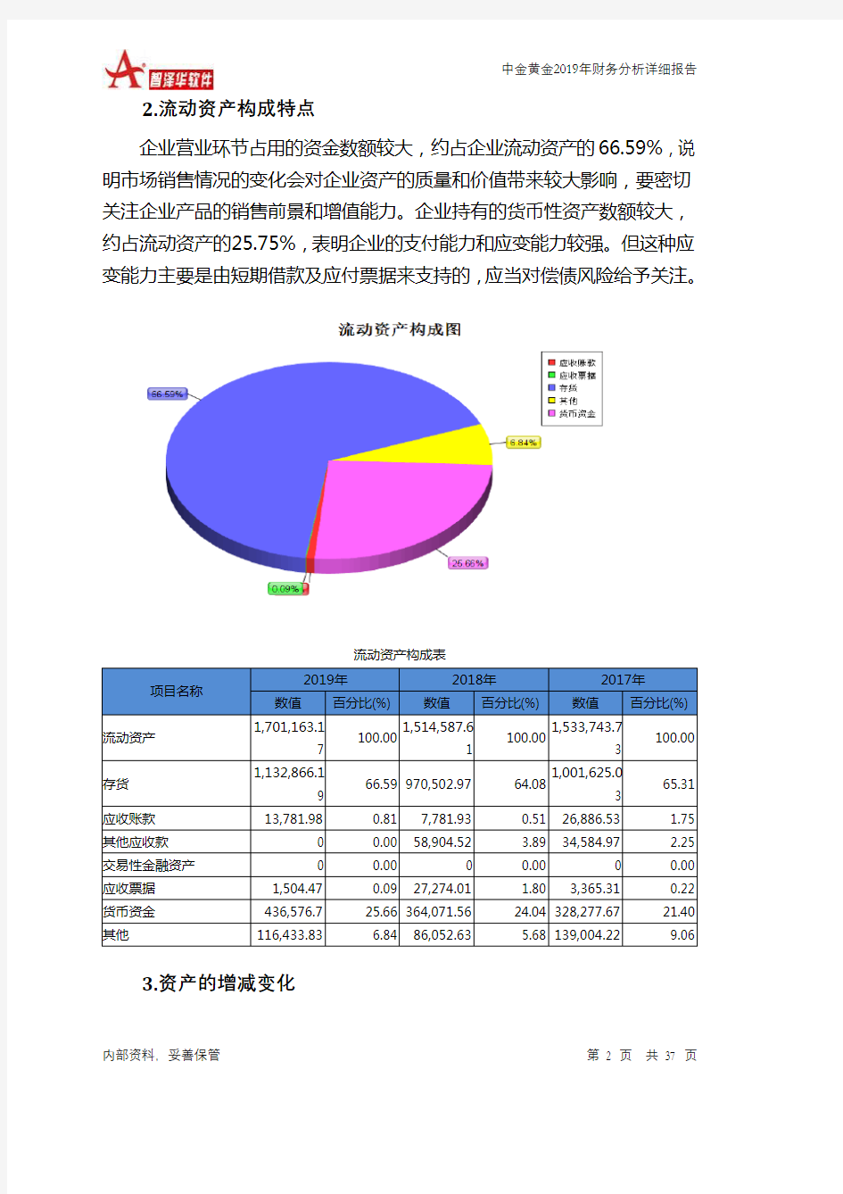 中金黄金2019年财务分析详细报告