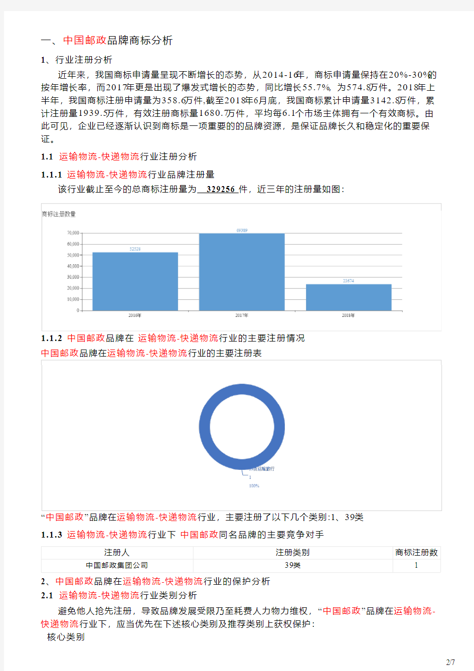 中国邮政的品牌资质分析报告