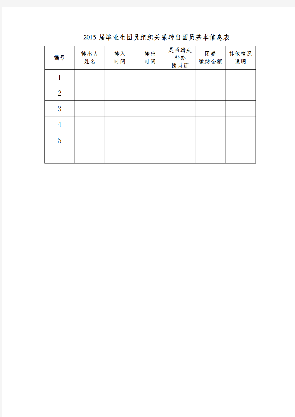 2015届毕业生团员组织关系转出团员基本信息表