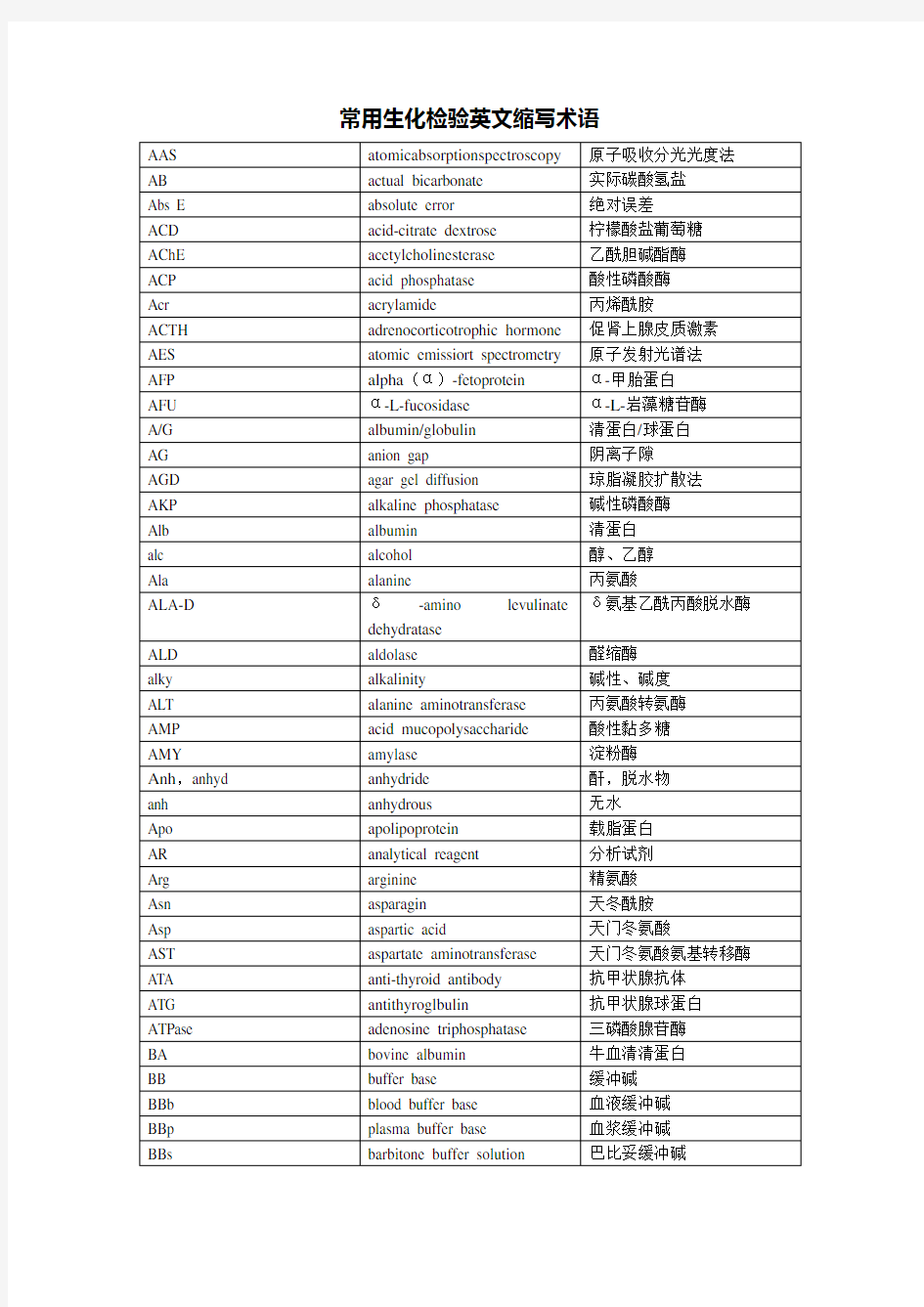 常用生化检验英文缩写术语