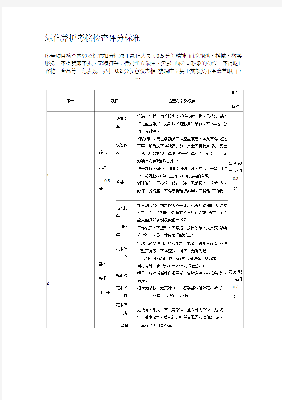 绿化养护考核检查评分标准表格细则(20200916123426)