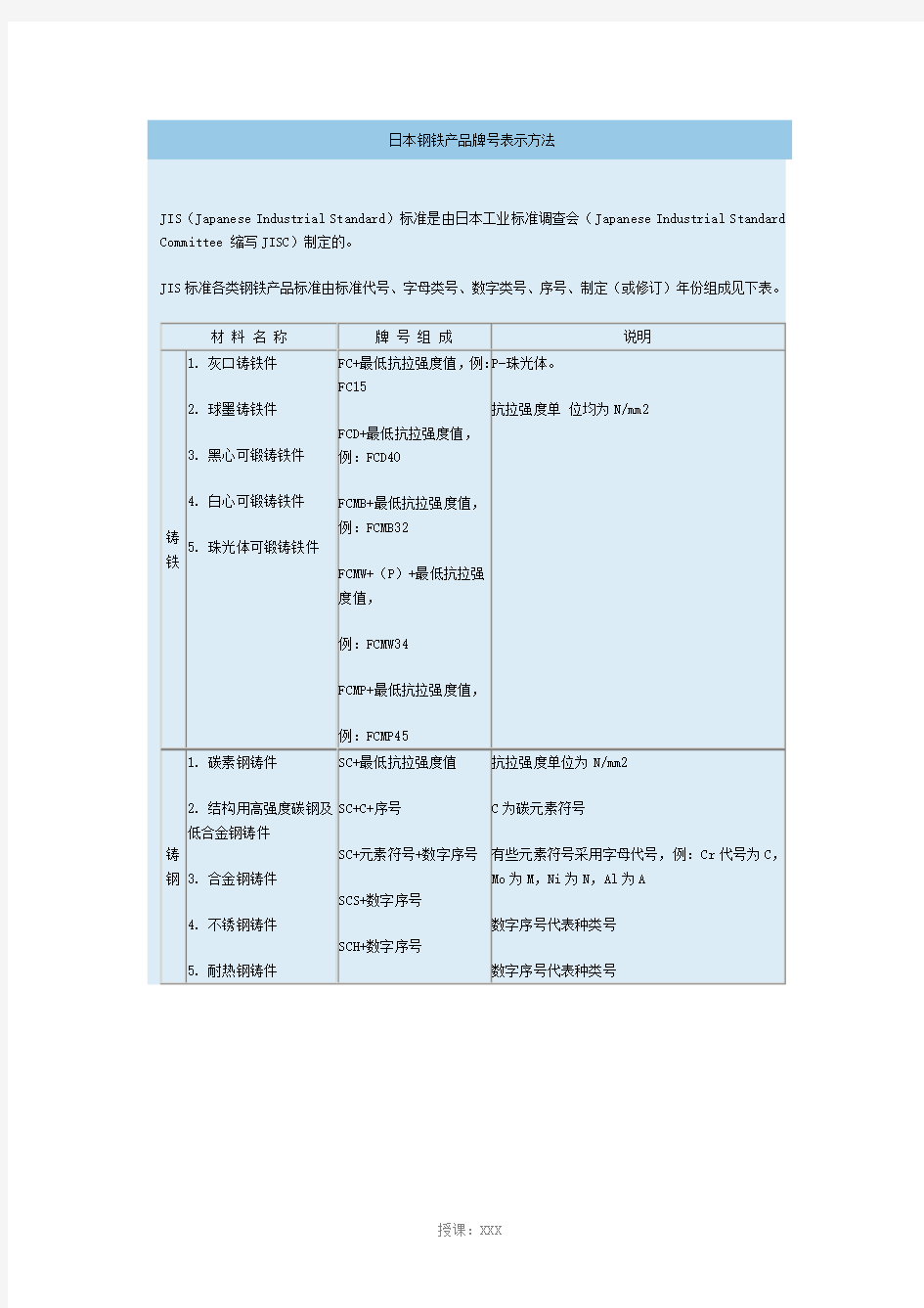 日本钢铁牌号标准