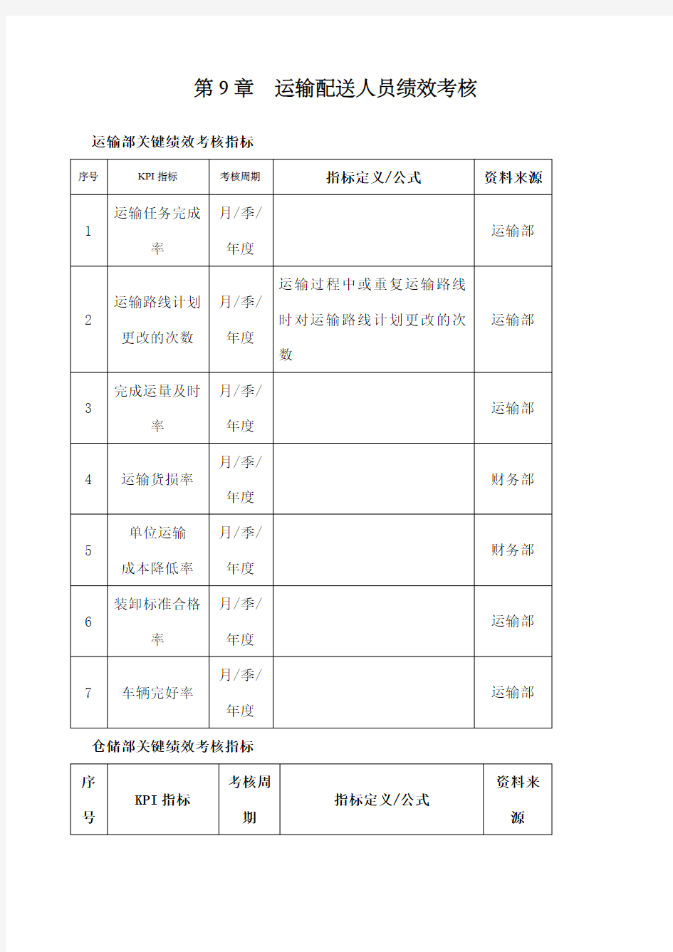 仓储KPI考核指标