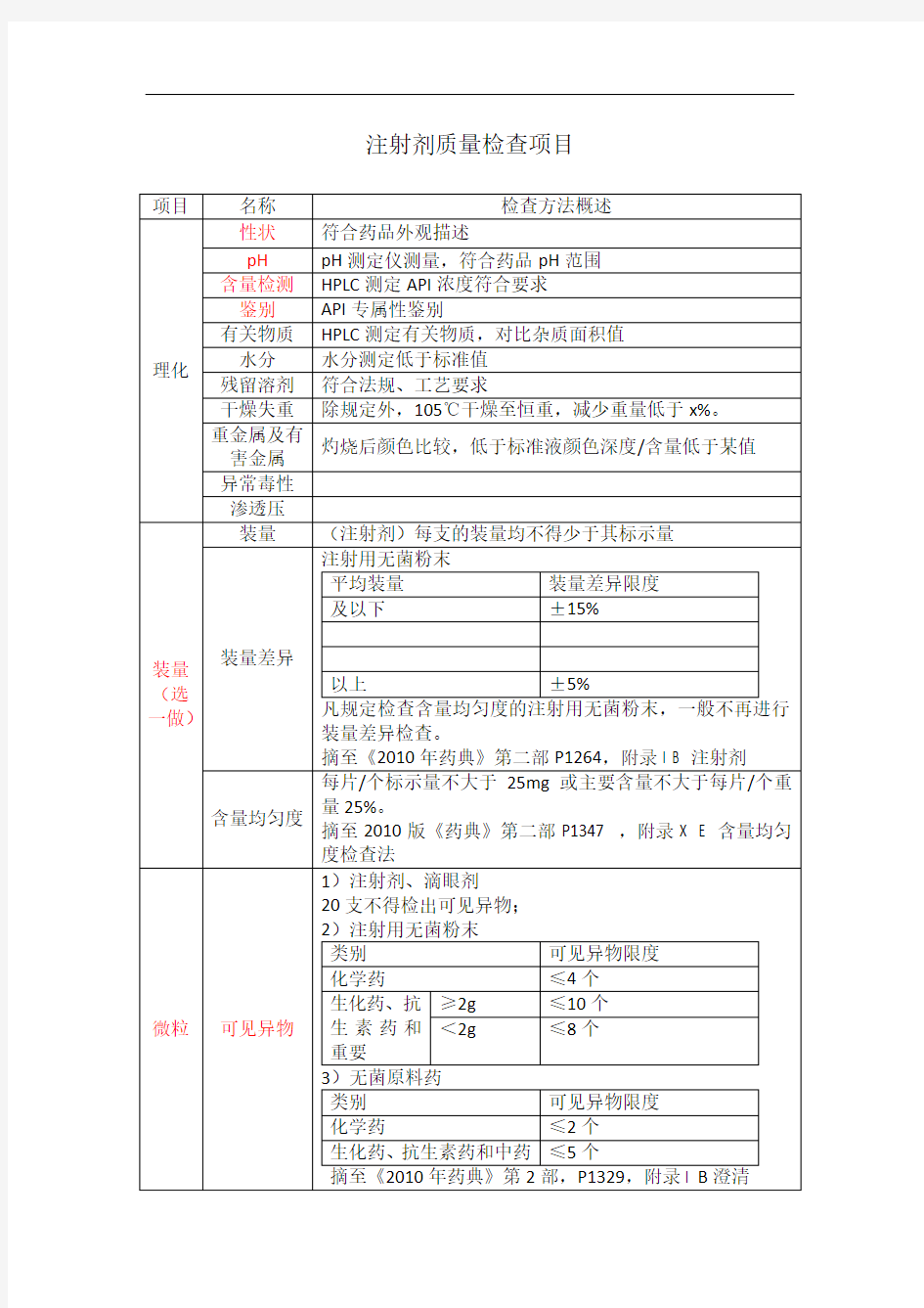 注射剂质量检查