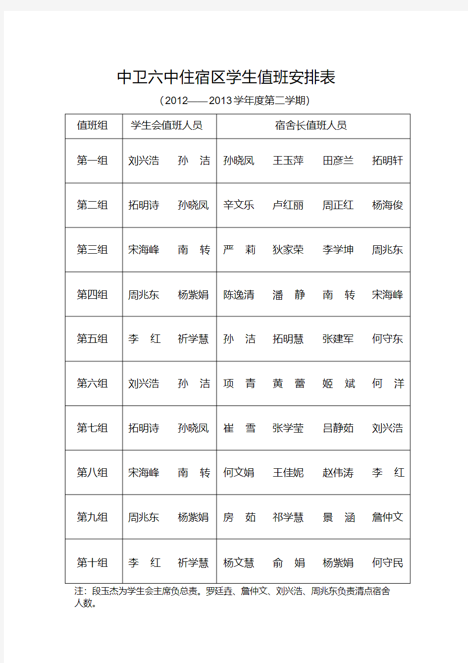 住宿区学生值班安排表