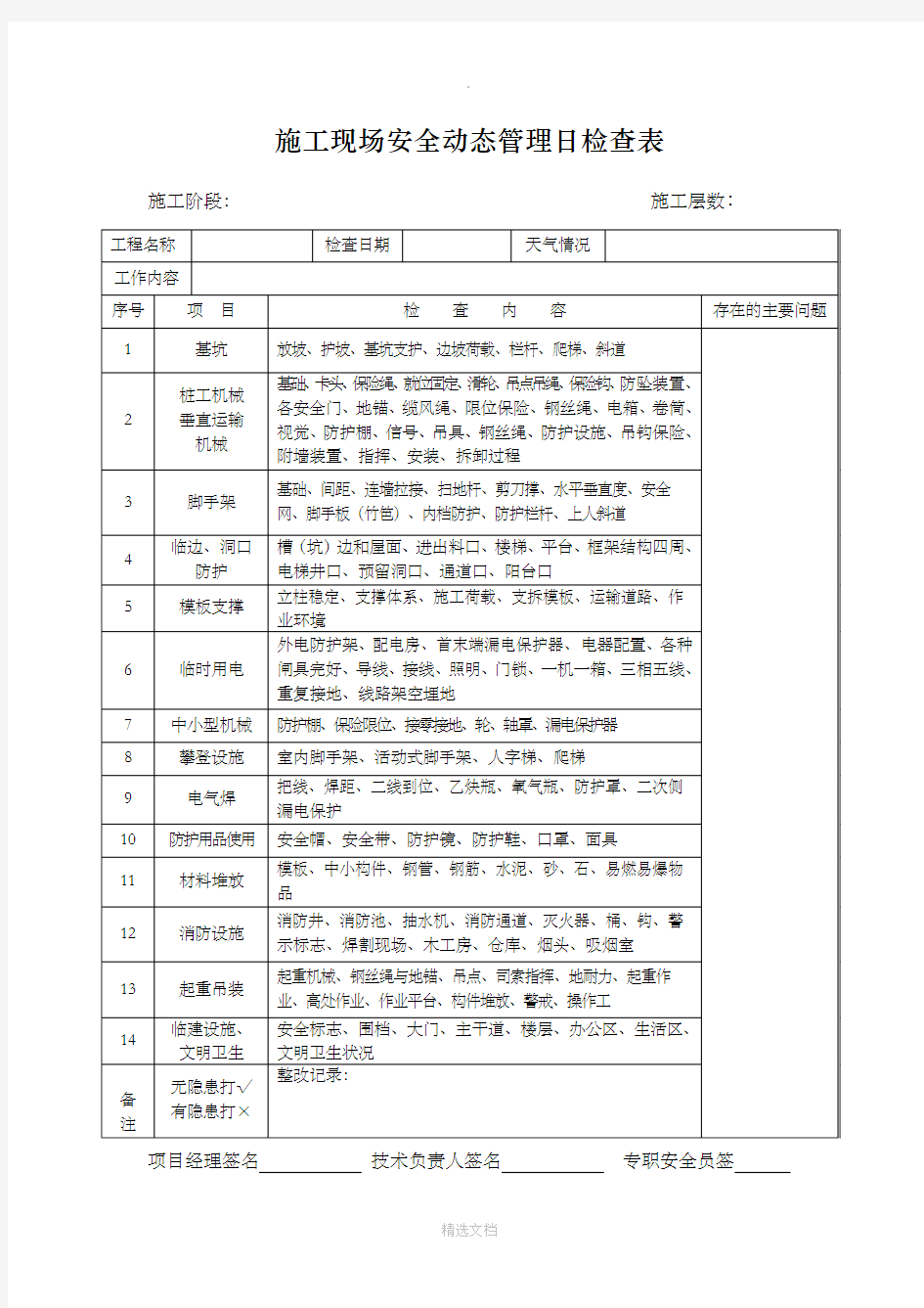 施工现场安全动态管理日检查表 4