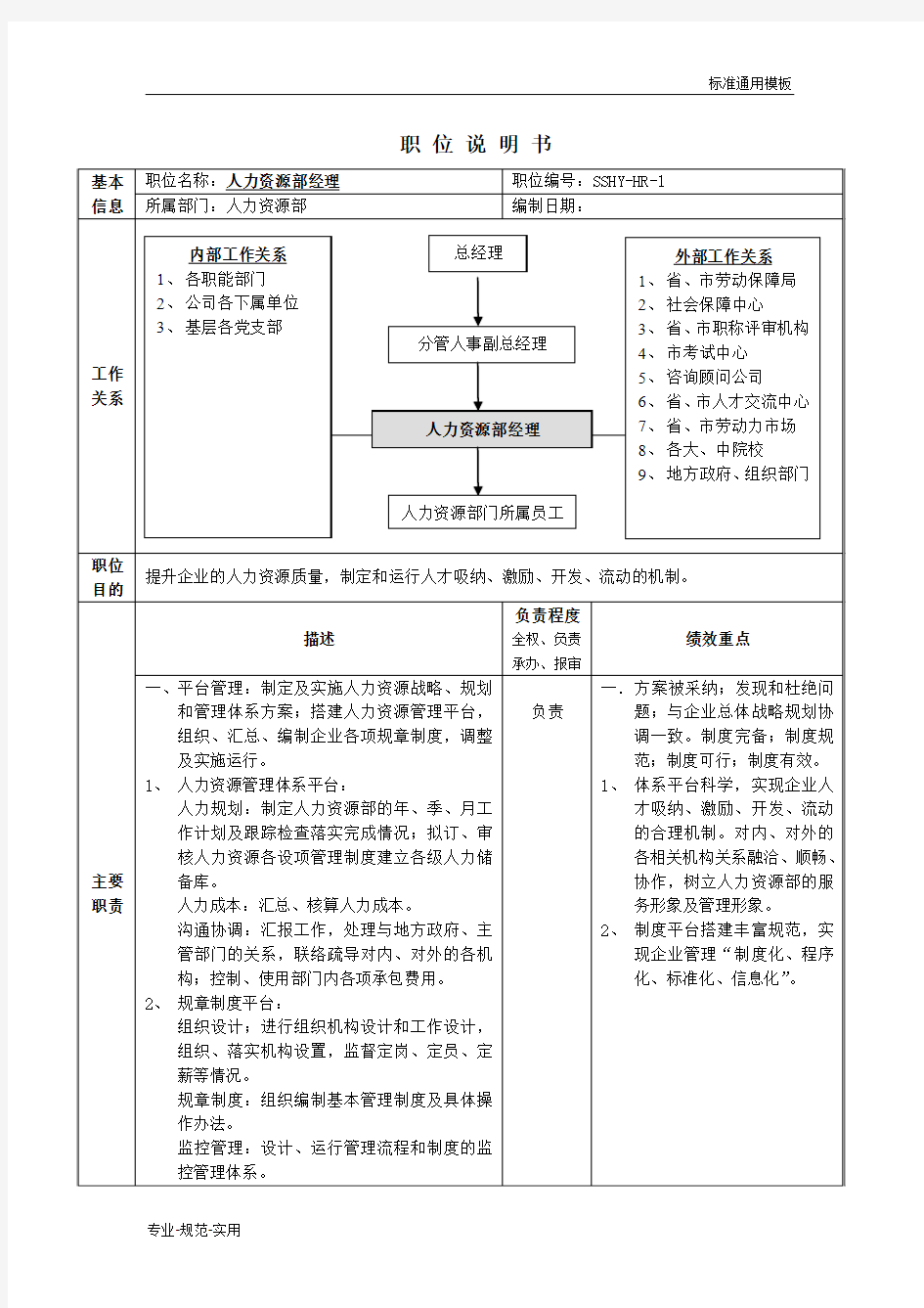 人力资源部经理(标准岗位说明)