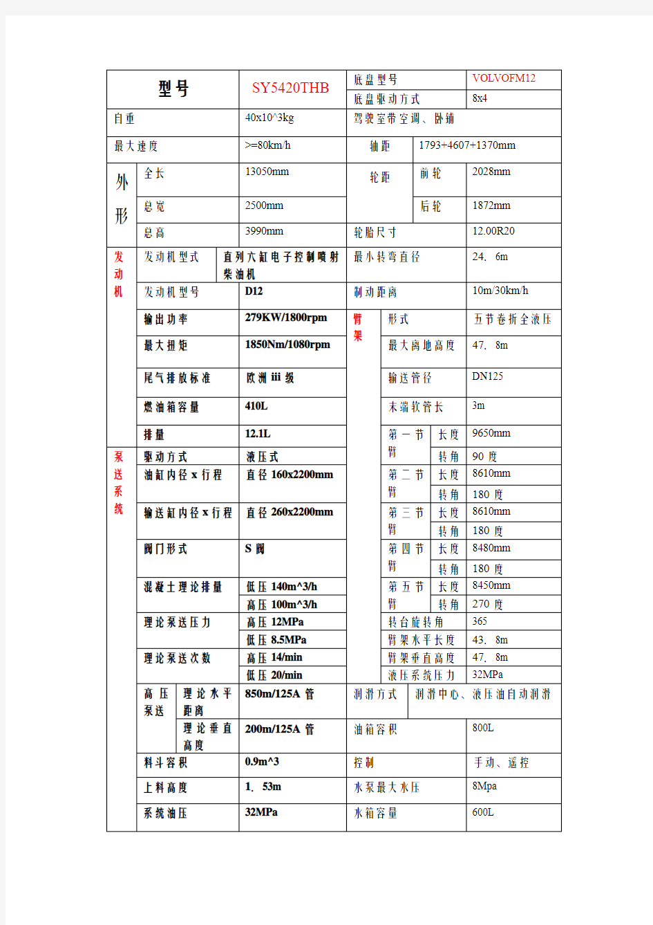 48m泵车主要技术参数