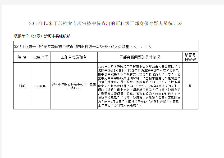 邢台市沙河市綦村镇2018.7正科级干部身份存疑人员统计表