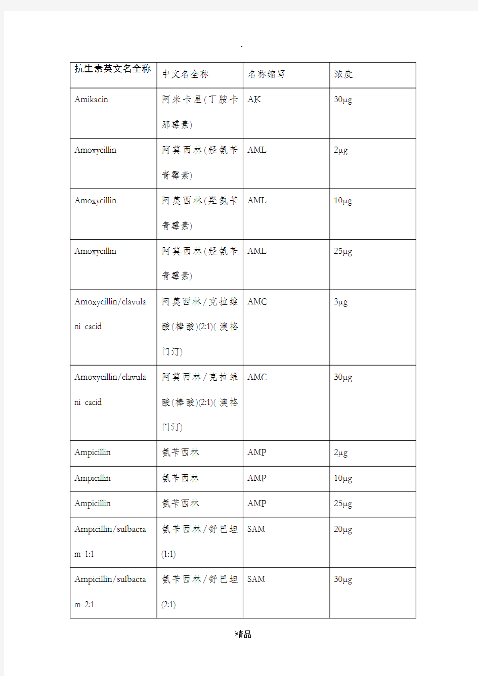 微生物药敏纸片抗生素标准含量