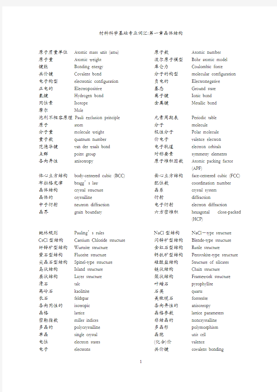 材料科学基础英文词汇(最新整理)