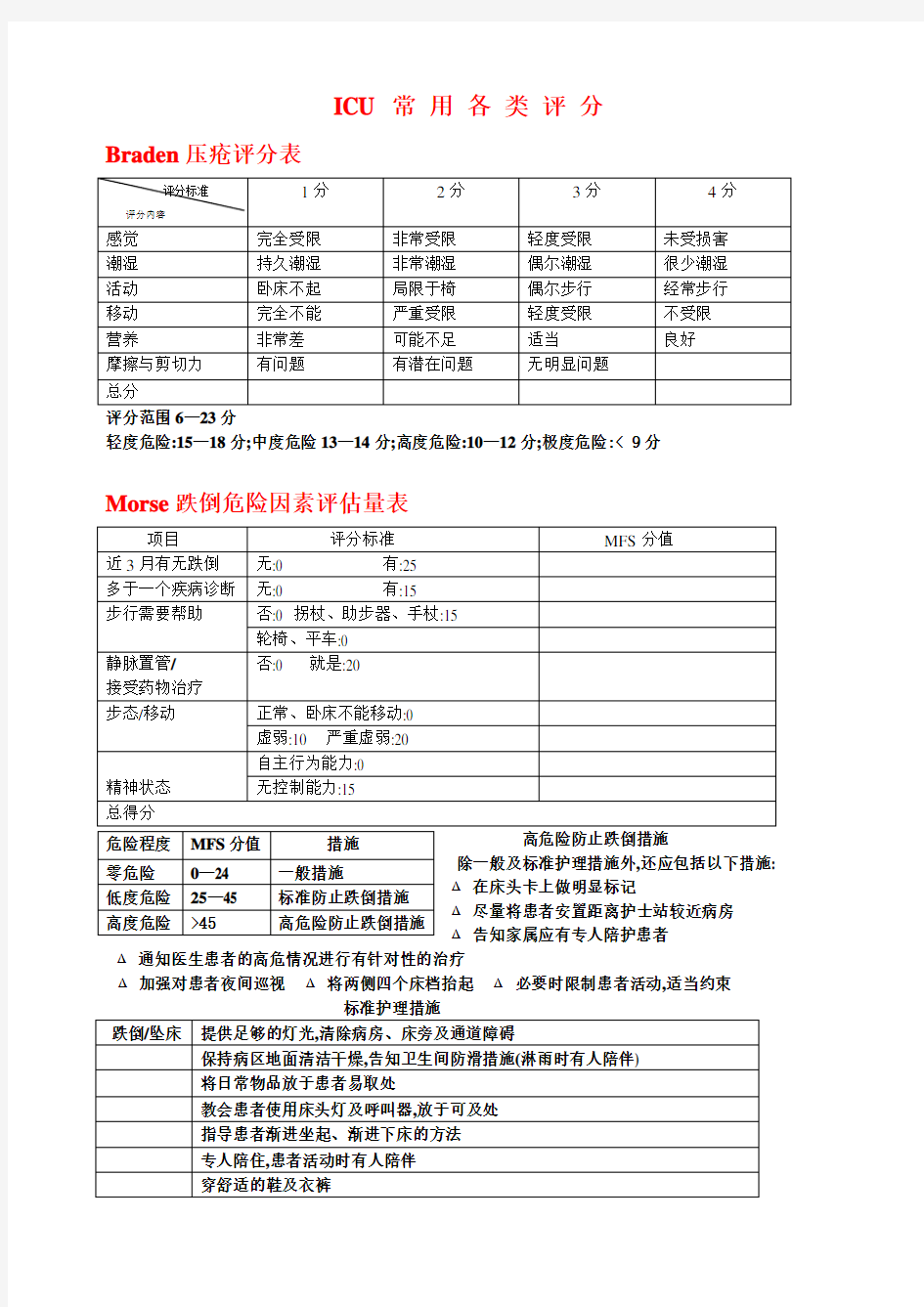 ICU常用各类评分75831