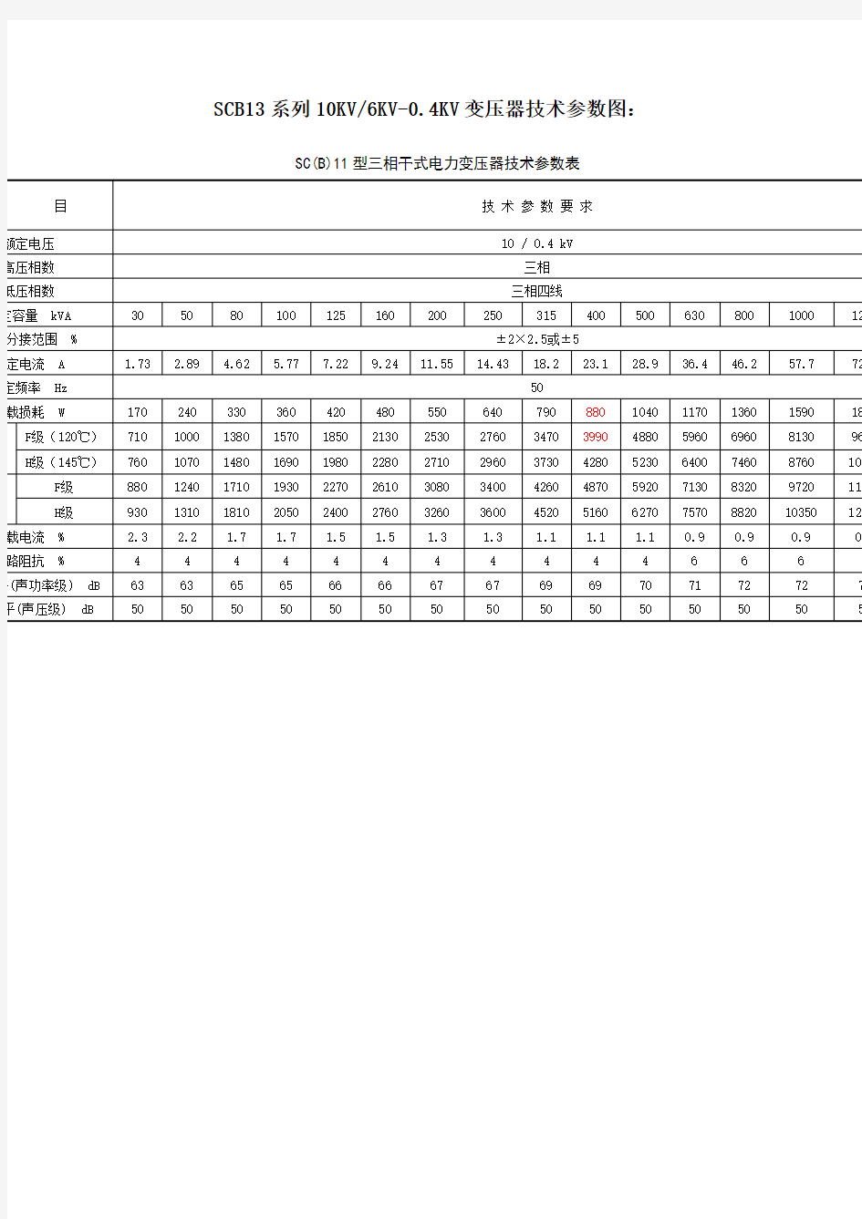 SC B 干式变压器技术参数