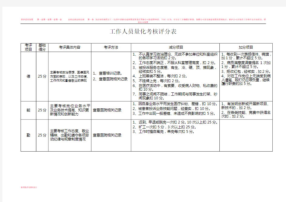 工作人员量化考核评分表