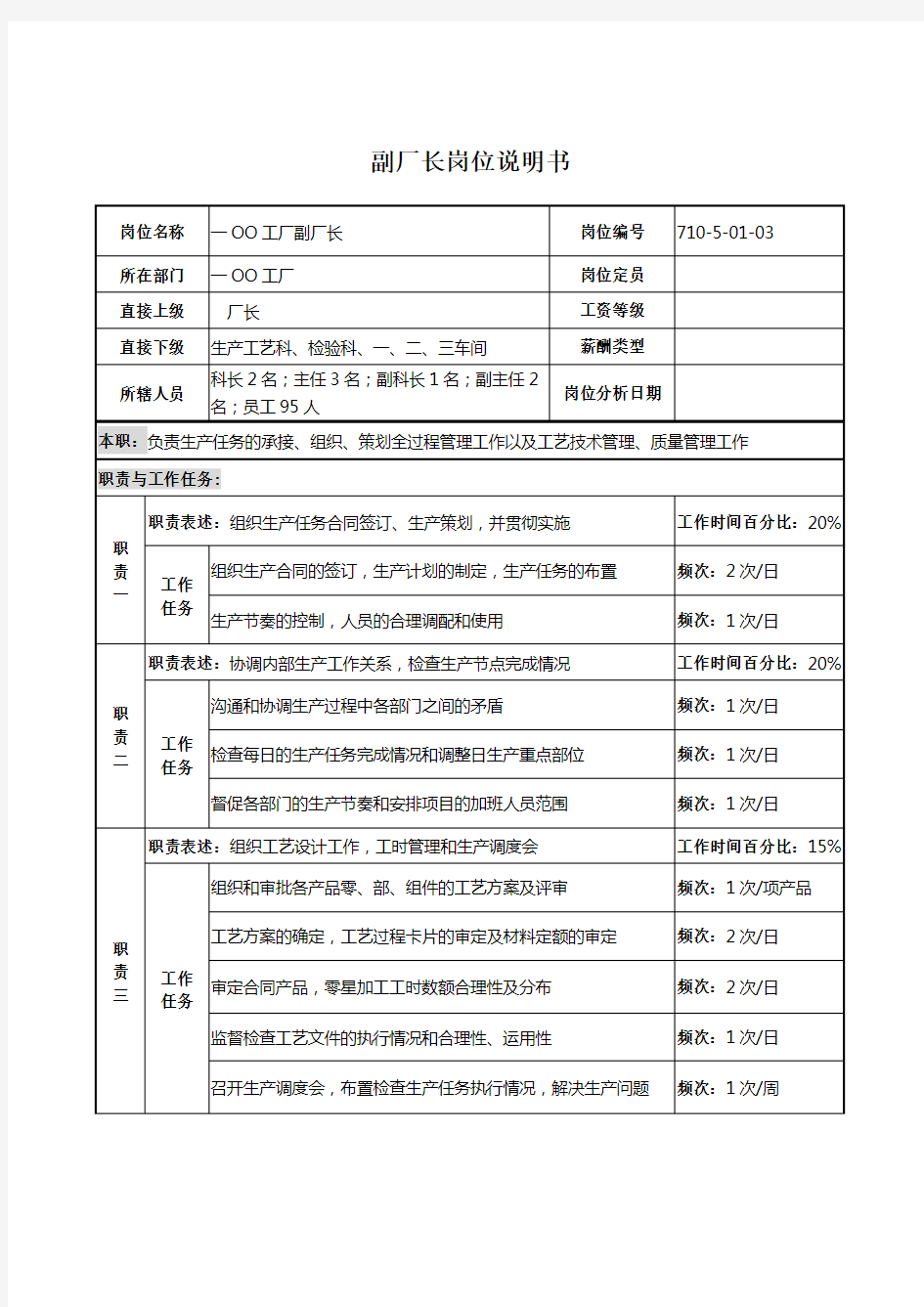 副厂长岗位职务说明