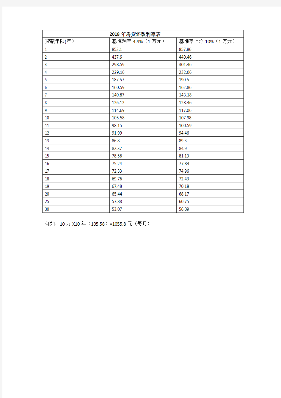 银行房贷还款计划表