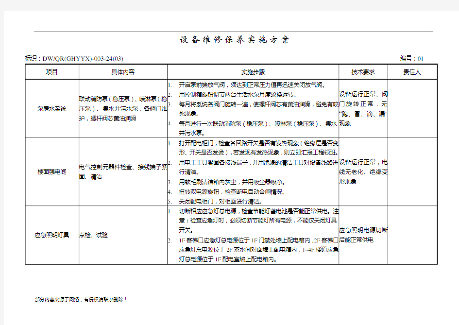 设备维修保养实施方案