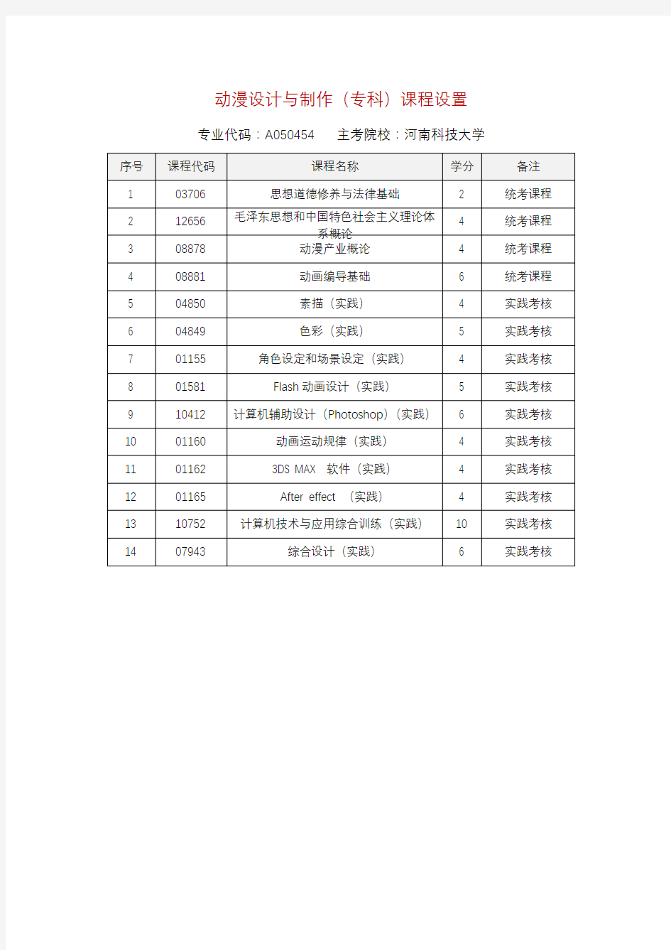 河南科技大学动漫设计与制作(专科)课程设置