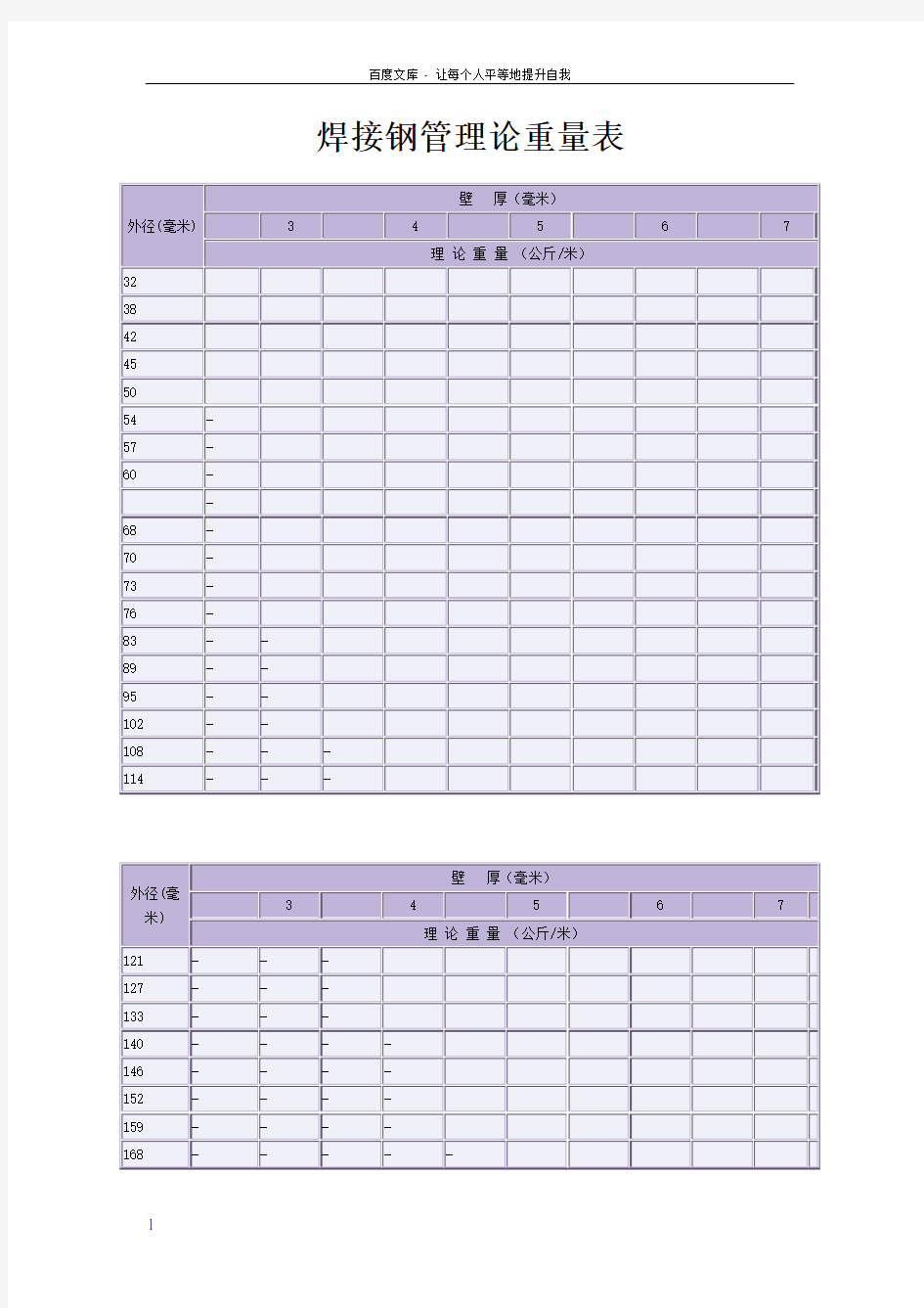 焊接钢管理论重量表