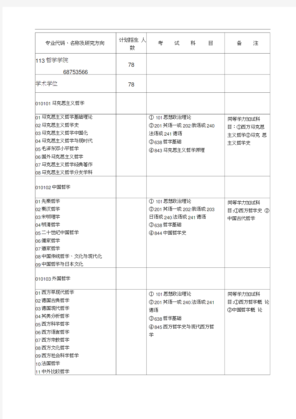 武汉大学哲学学院考研目录2014