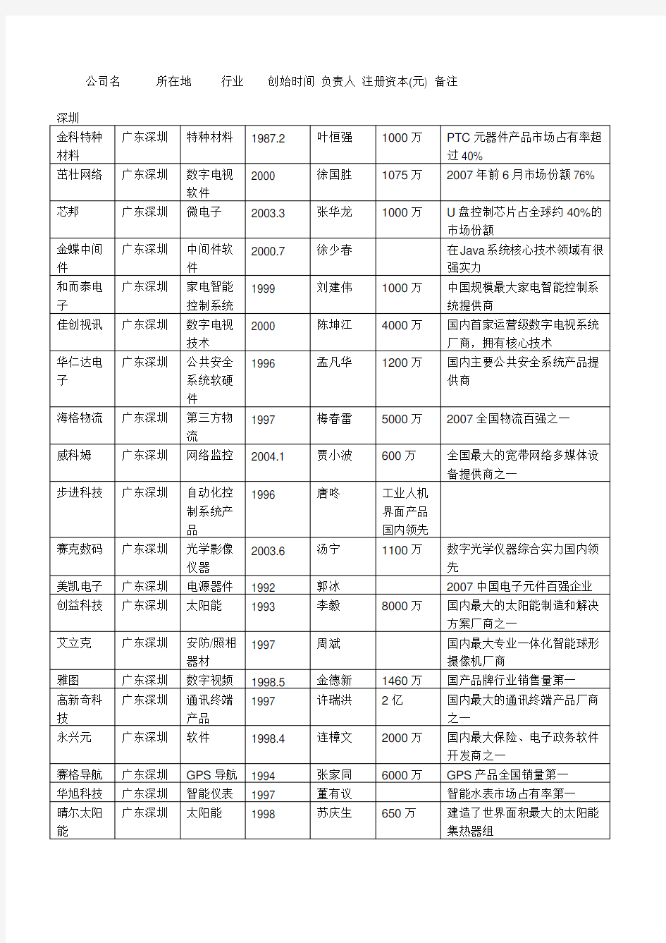 创业板上市企业名单