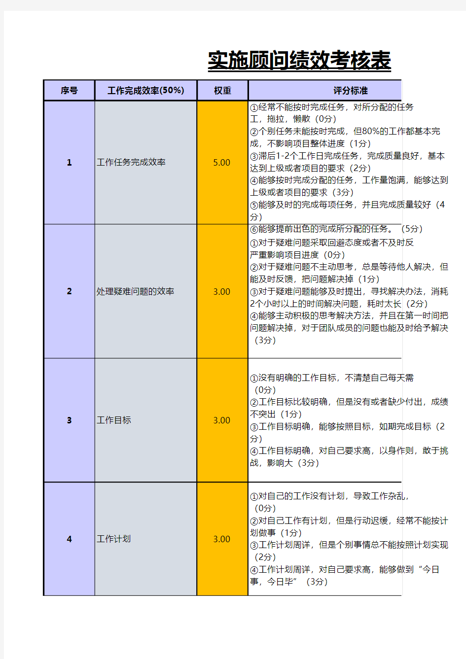 实施顾问KPI考核表