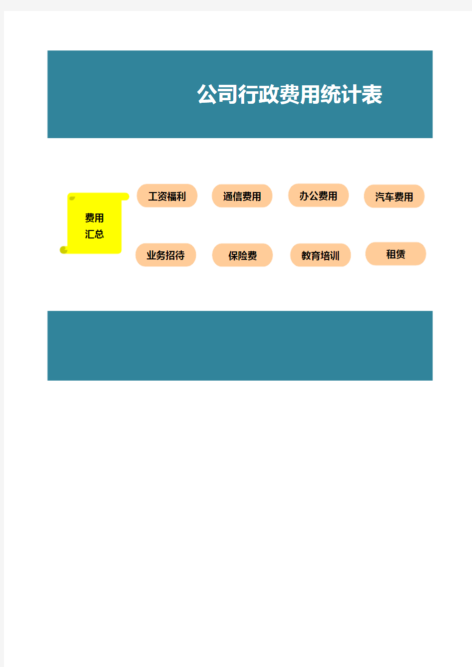 公司行政费用统计表(多图表精细分析)