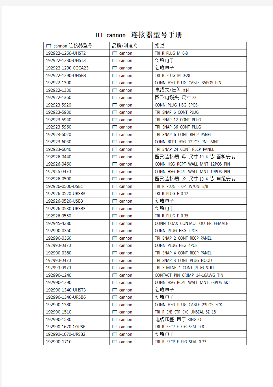 ITT cannon连接器型号手册选型专用